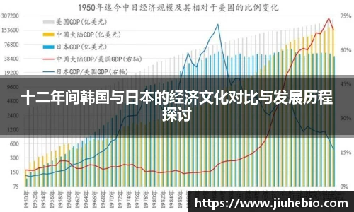 十二年间韩国与日本的经济文化对比与发展历程探讨