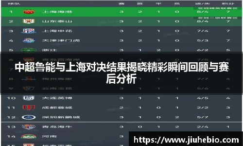 中超鲁能与上海对决结果揭晓精彩瞬间回顾与赛后分析